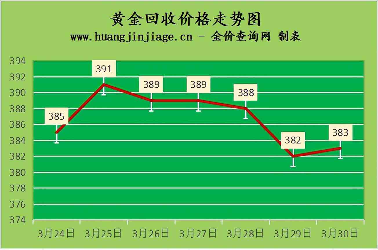武漢黃金回收今日金價查詢(武漢黃金回收今日金價查詢表)