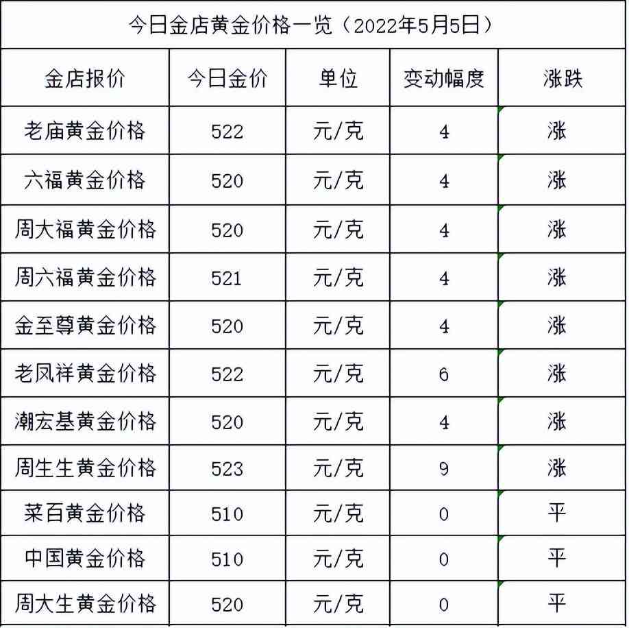 滄州市今日金價(jià)(滄州市今日金價(jià)查詢)