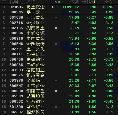 曼卡龍金價今日走勢圖(曼卡龍金價今日走勢圖表)