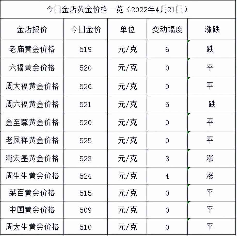 襄城今日金價(襄城今日金價查詢)
