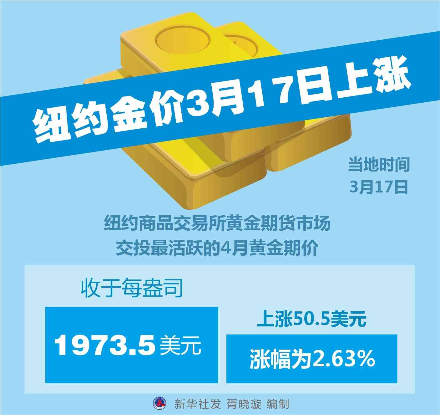 每日金價查詢今日價格(每日金價查詢今日價格走勢圖)