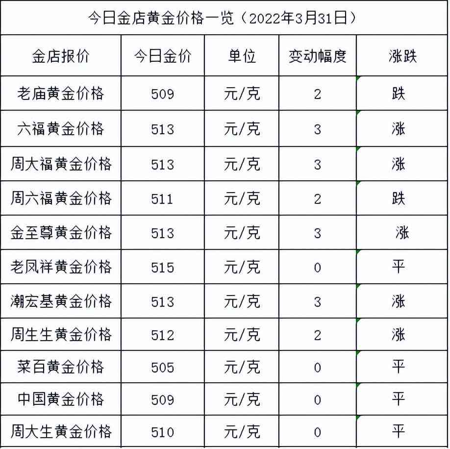 上海今日金價查詢價格(上海今日金價查詢價格表)