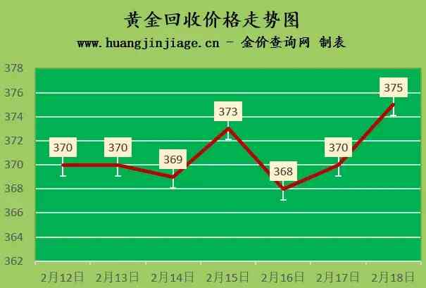 老老鳳祥今日金價(老鳳祥今日金價金投網(wǎng))