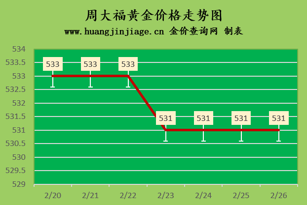 718今日黃金價格多少(718今日黃金價格多少錢一克)