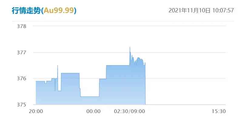金價 價格行情今日(金價 價格行情今日查詢)