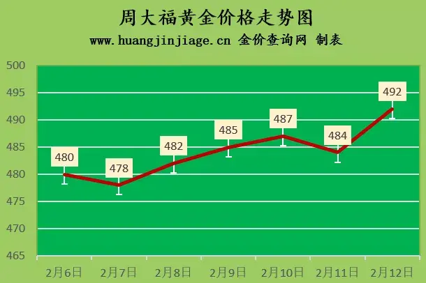 今日  商場   金價(今日 商場 金價多少)