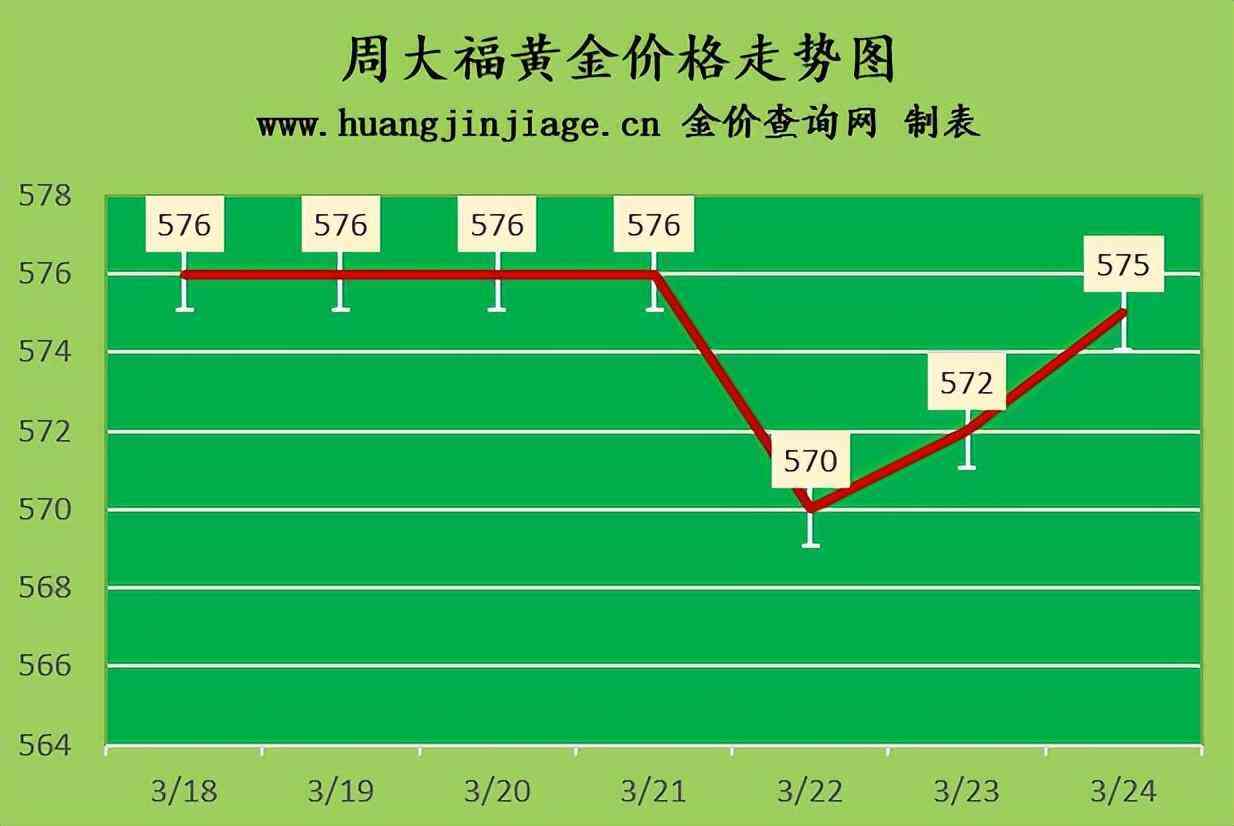 老鳳祥珠寶今日黃金價格(老鳳祥珠寶今日黃金價格走勢)
