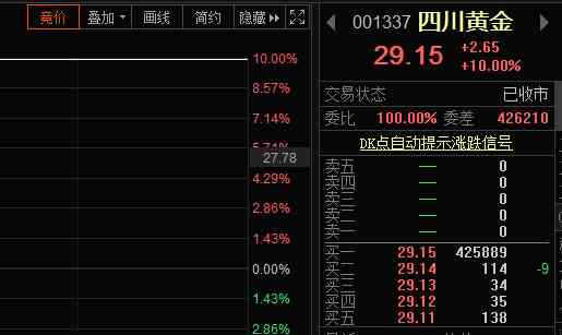 岱廟金店今日黃金價格(岱廟金店今日黃金價格表)