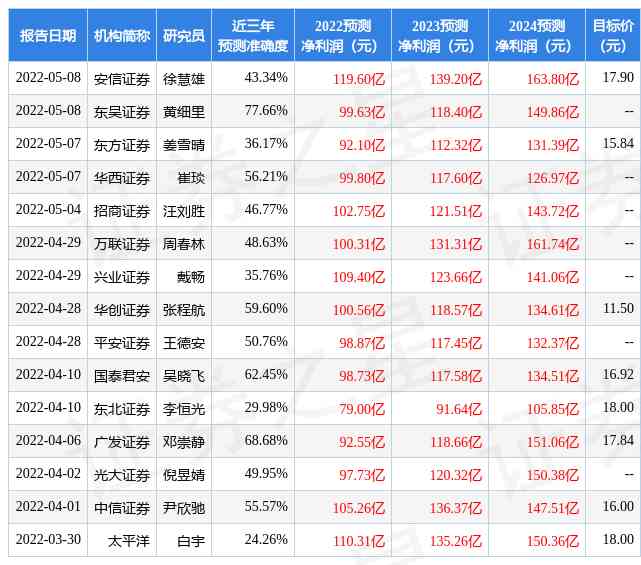 廣豐今日黃金價多少一克(廣豐今日黃金價多少一克呢)