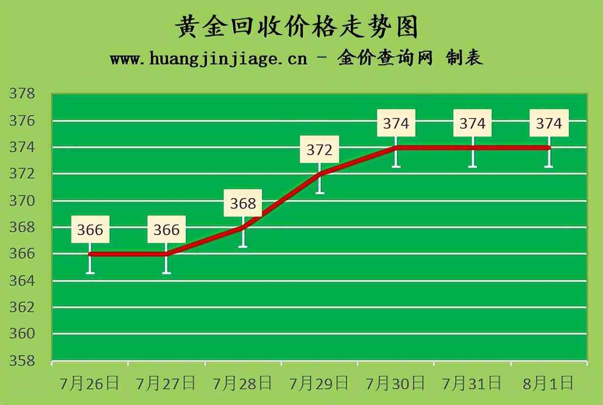 寧陽今日金價價格表(寧陽今日金價價格表查詢)