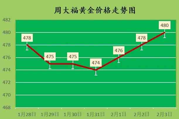 六福典雅今日金價(六福典雅今日金價查詢)