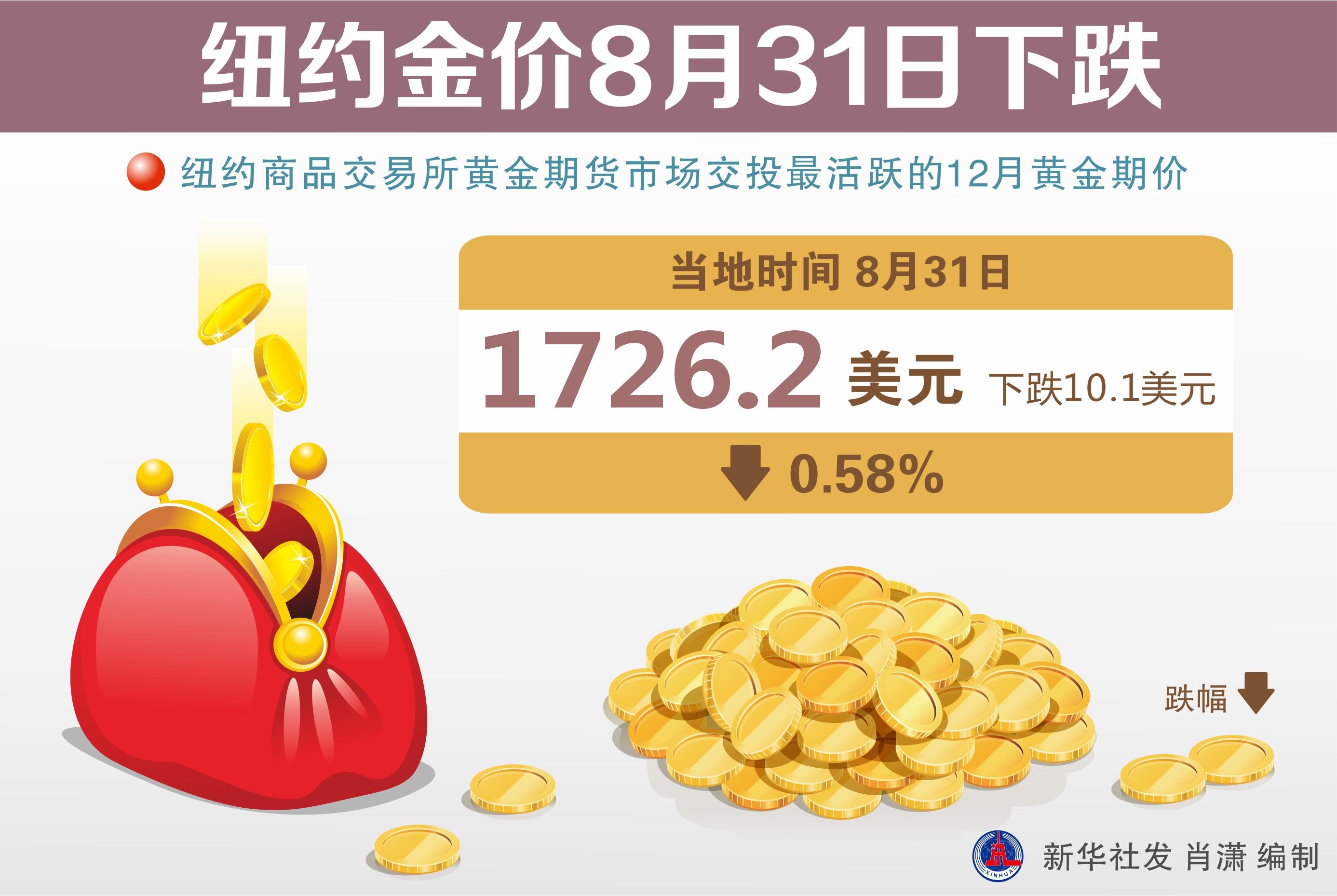 上海金交今日金價(上海金交所金價今日金價)