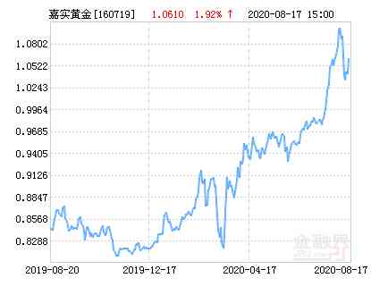 中銀基金今日金價(中銀基金今日金價查詢)