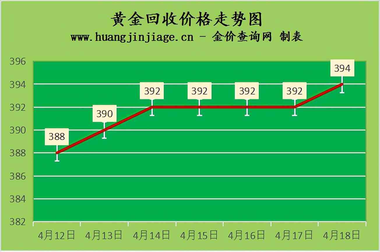 吳江地區回收黃金價格今日(吳江地區回收黃金價格今日表)