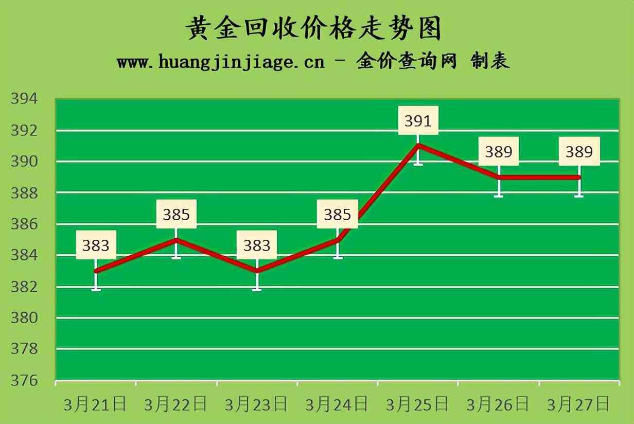 中行實物黃金價格今日行價(中行實物黃金價格今日行價行情)
