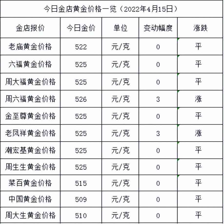 今日回收的黃金價(今日回收的黃金價格查詢)