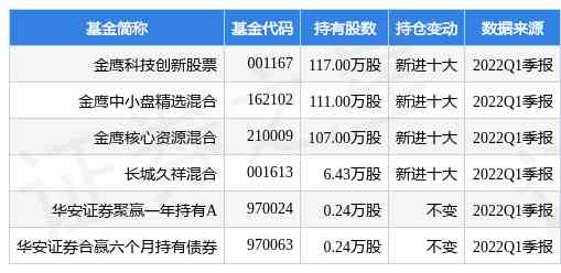 創金價值紅利基金今日凈值(創金價值紅利基金今日凈值查詢)