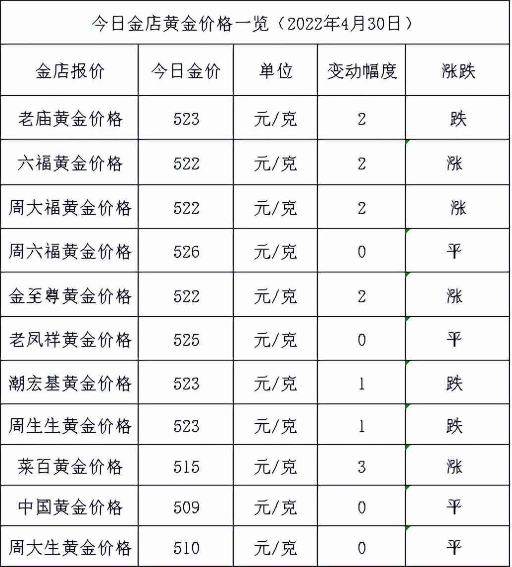 今日金價的行情(今日金價的行情走勢圖)