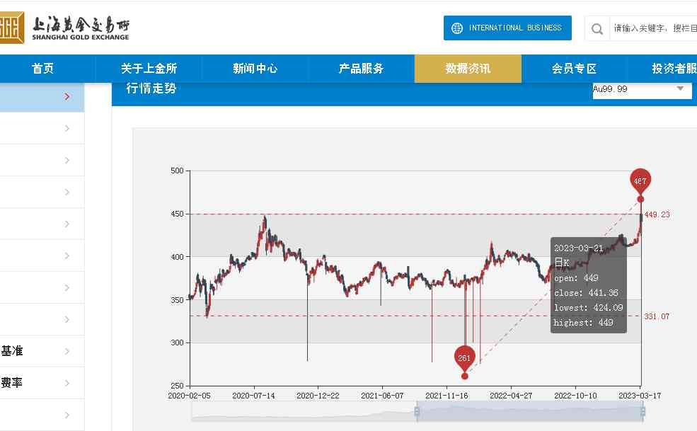 老鳳翔今日黃金價格查詢(老鳳祥黃金今日價格查詢)