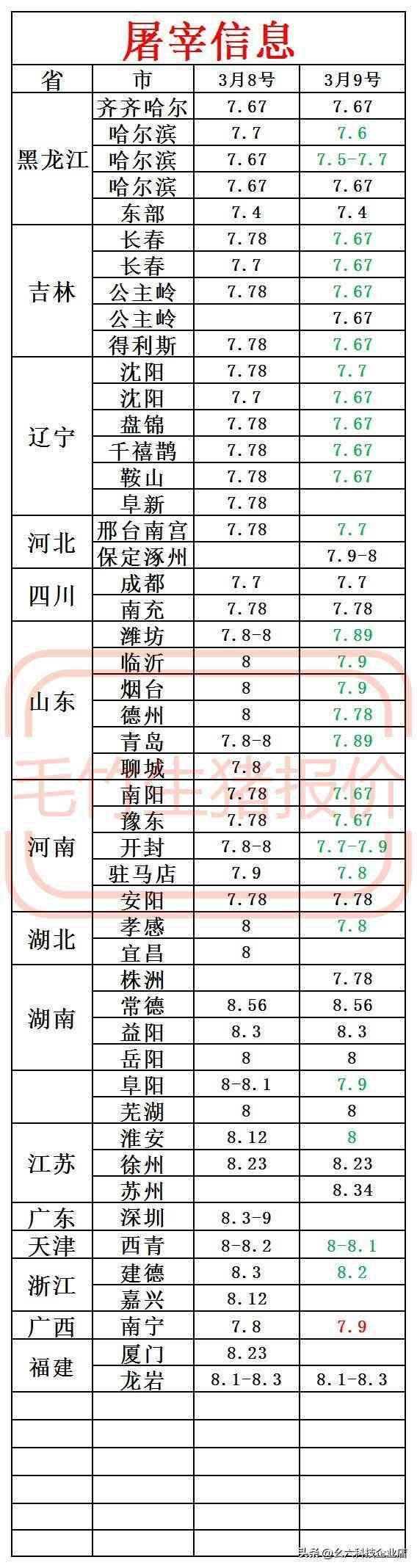 石家莊今日金價查詢表(石家莊今日金價查詢表消息)
