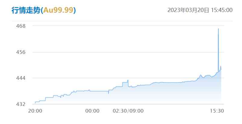 支付寶金價(jià)今日行情(支付寶金價(jià)更新時(shí)間)
