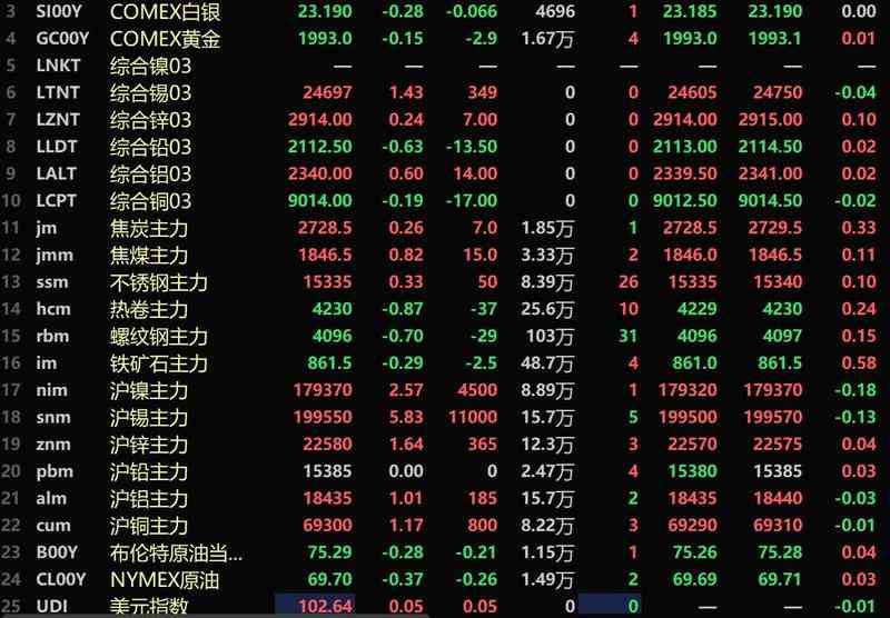 今日金價上海千金珠寶(上海千金珠寶是真的嗎)