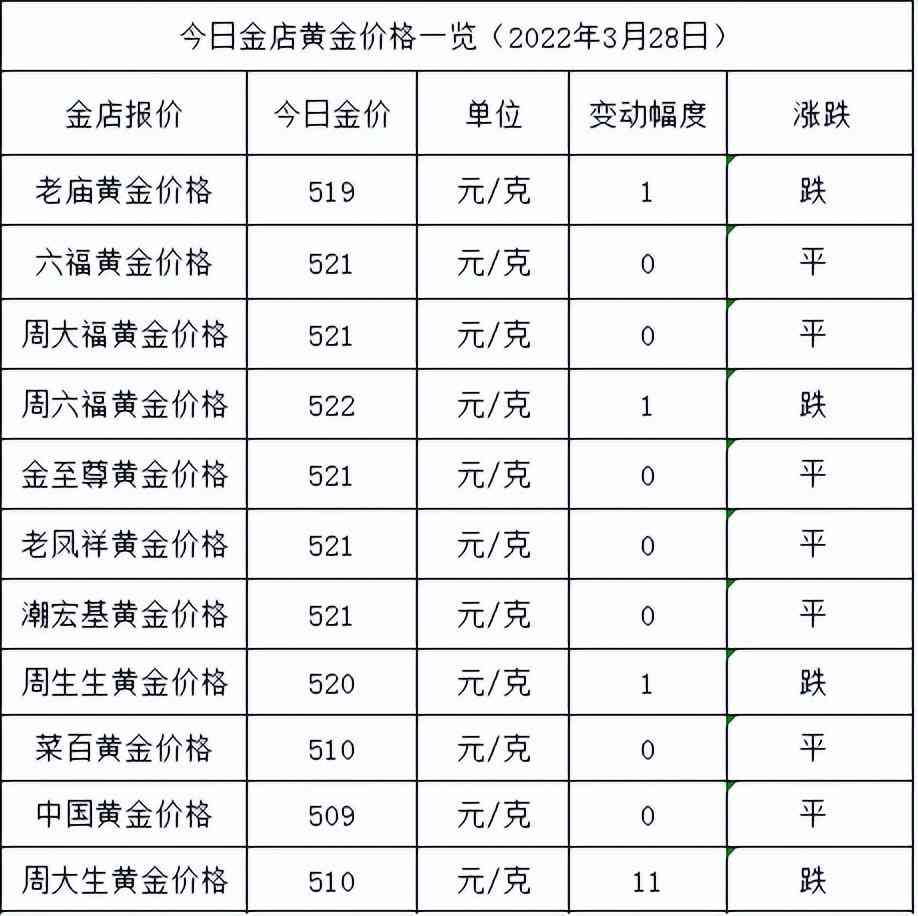 黃金金價今日鄭州中招(黃金價格今天多少一克鄭州)
