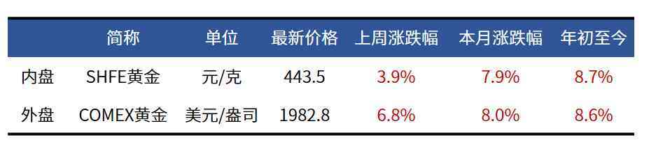 今日黃金價漲了沒(今日黃金價漲了沒有啊)