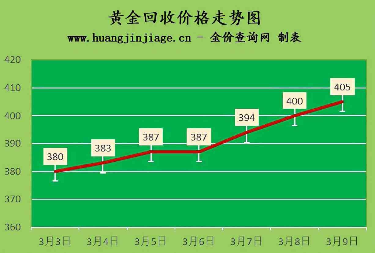 菜百今日黃金價錢(菜百今日黃金價多少錢一克)