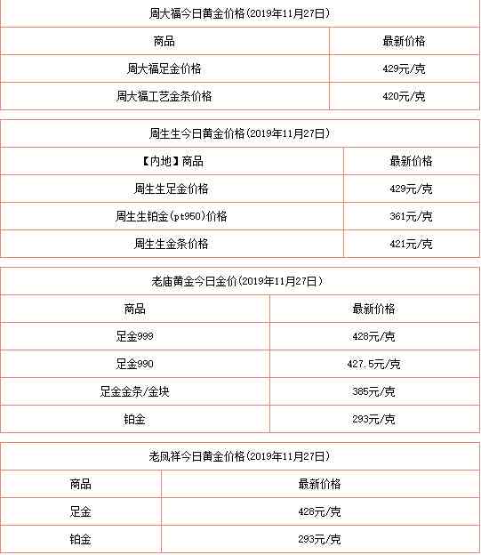 史上今日金價周大福(史上今日金價周大福是真的嗎)