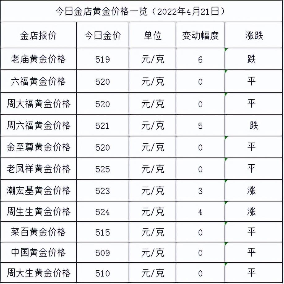 金塊價格和今日金價一樣嗎(金塊價格和今日金價一樣嗎知乎)