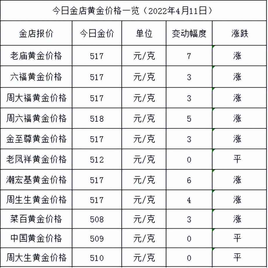 今日全國的金價多少一克(今日全國的金價多少一克呢)