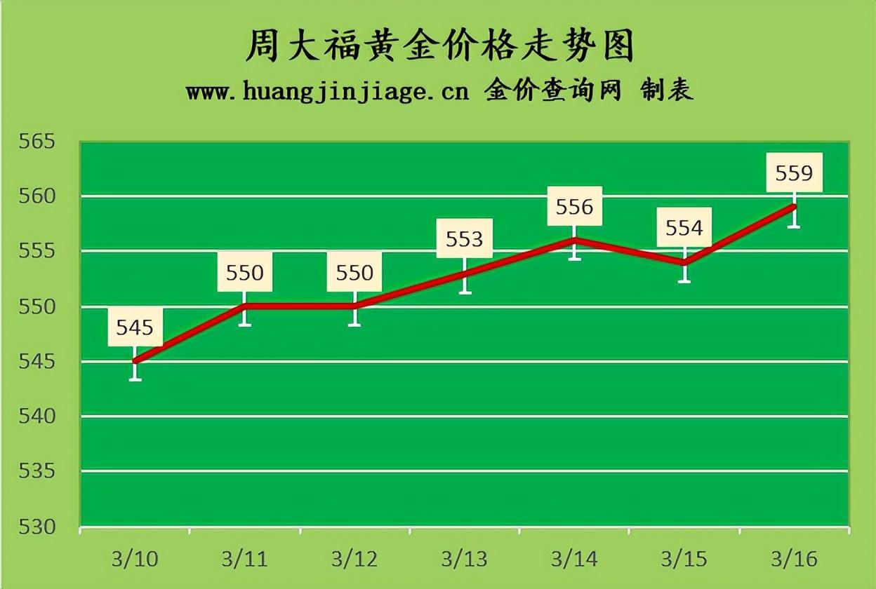 中國成品黃金今日金價(中國成品黃金今日金價查詢)