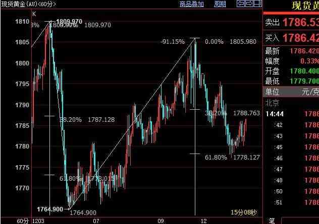 今日金價查詢黃金t d(今日金價查詢黃金多少錢一克)