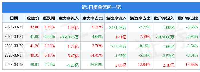 今日金價10.28日(今日金價22日)
