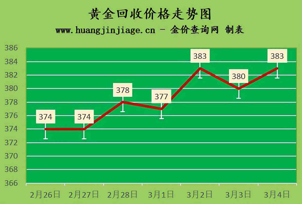今日老廟黃金價多少(今日老廟黃金首飾售價多少錢一克)