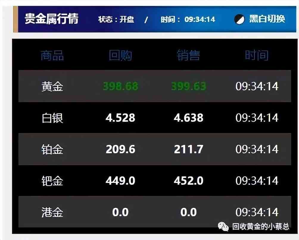 今日典當行回收金價(今日典當行回收黃金價格)