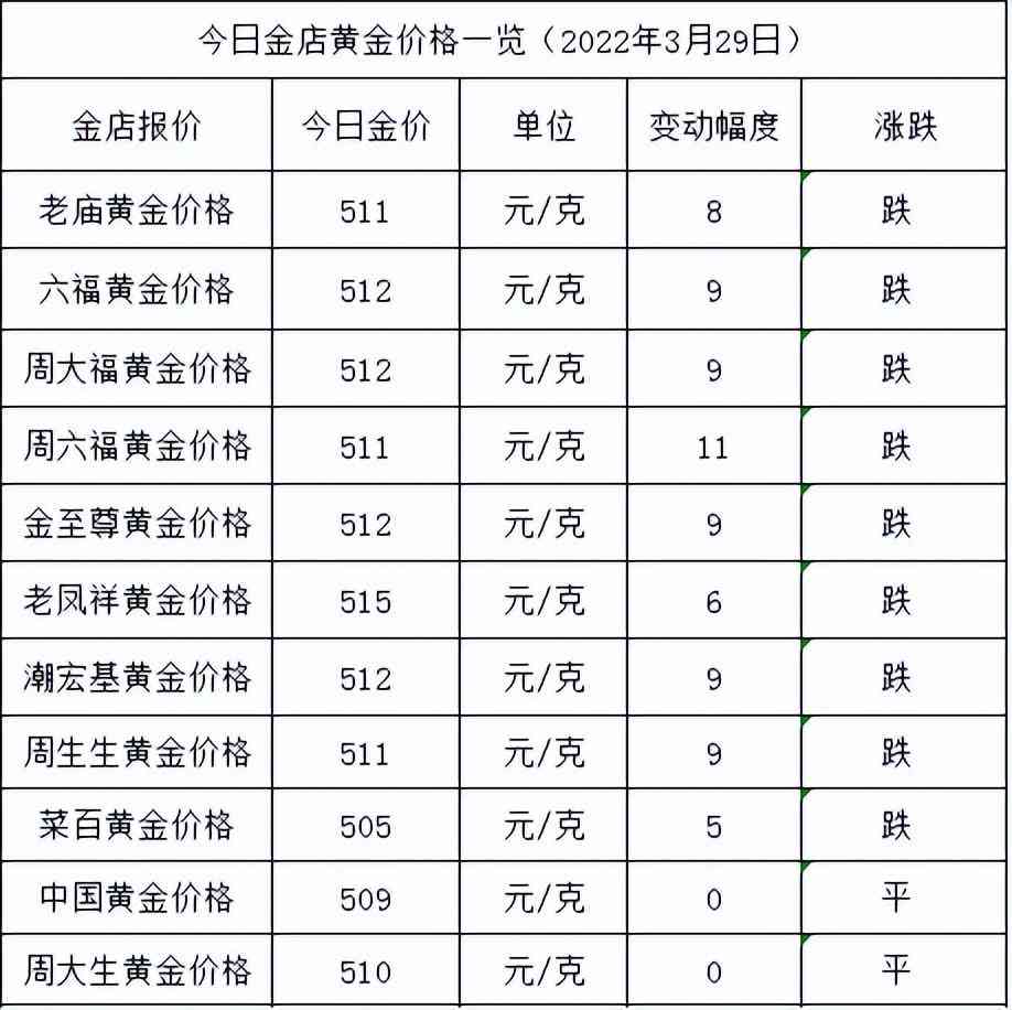 今日金價老鳳祥項鏈黃金(今日金價老鳳祥黃金價格)
