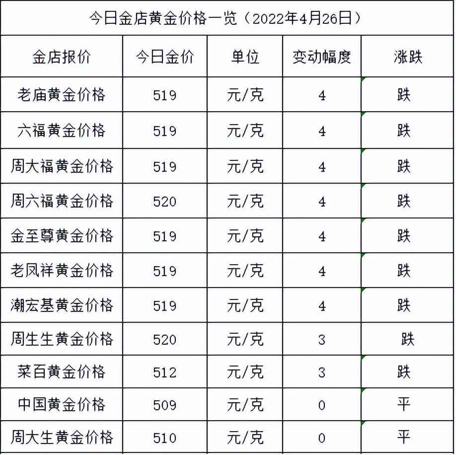 洛陽首飾金價查詢今日(洛陽首飾金價查詢今日)
