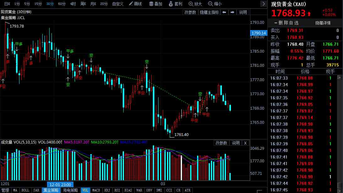 國際金價今日大跌嗎(國際金價今日大跌嗎知乎)