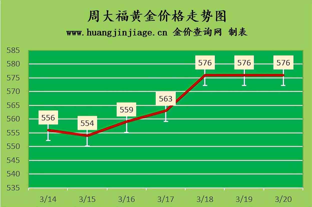 老同興黃金價(jià)格今日(老同興黃金價(jià)格今日)