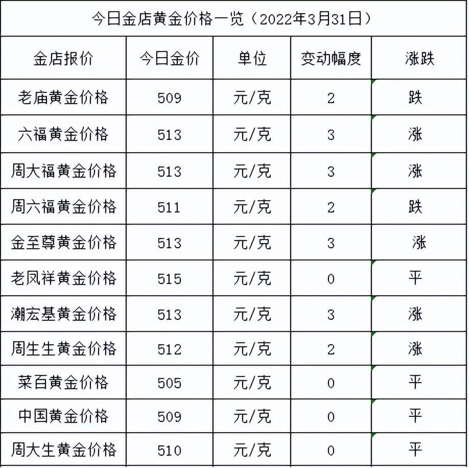 今日飾品金價幾錢一克拉(今日飾品金價幾錢一克拉黃金)