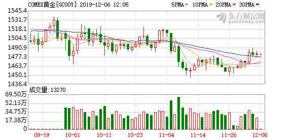 今日金價(jià)11月19號(hào)(今日金價(jià)2021年1月17日)