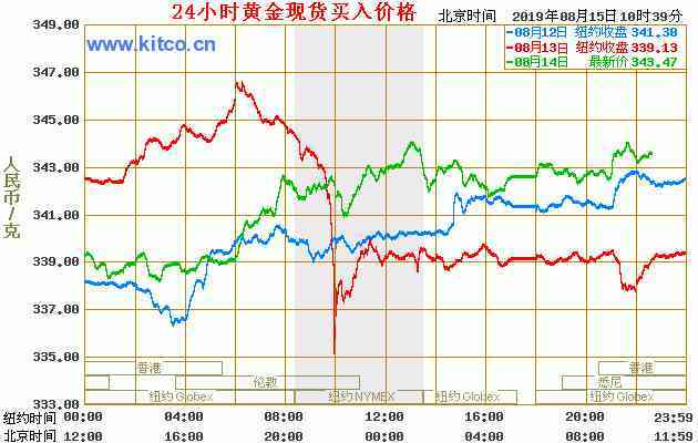 永年周大福今日金價多少(永年周大福今日金價多少錢一克)