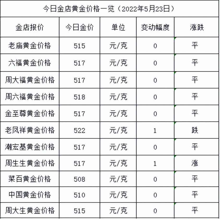 今日黃金金價報價查詢(今日黃金金價報價查詢表)
