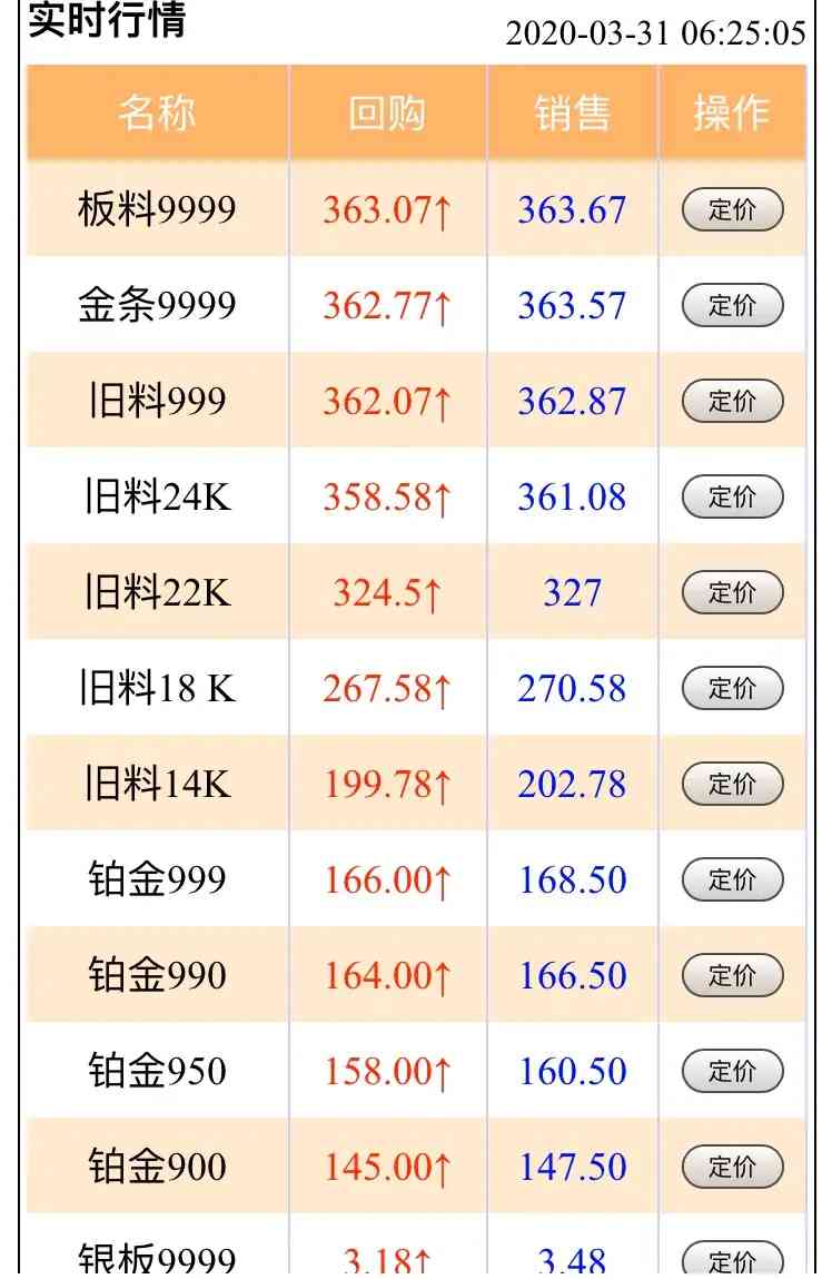 名牌珠寶金價今日多少一克(名牌珠寶金價今日多少一克呢)