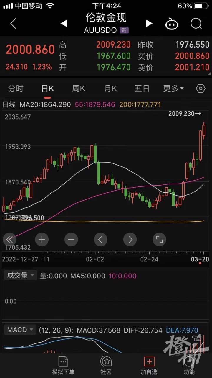 9999金價今日價格走勢圖(9999金價今日價格走勢圖片)