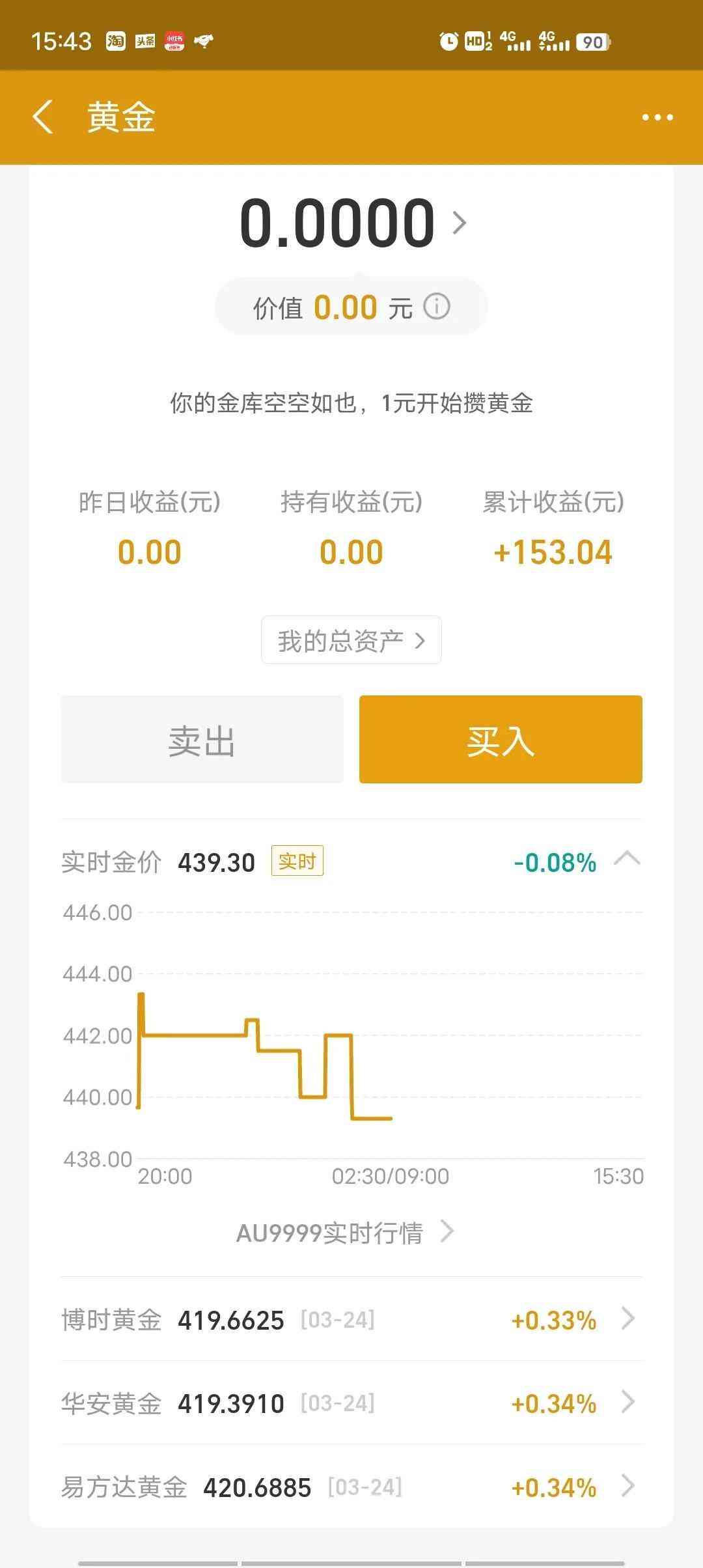 新加坡金價今日價格(新加坡金價今日價格走勢)