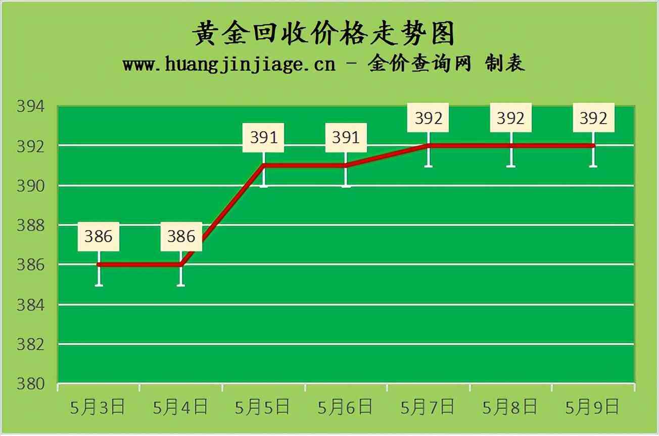 今日白金價價格查詢(今日白金價價格查詢表)