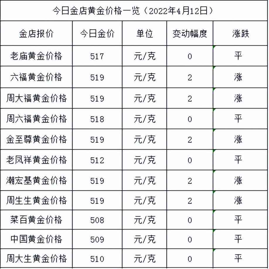 今日鉑金國際金價查詢(今日鉑金國際金價查詢消息)